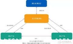 如何安全融资金到比特币