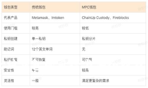 以太坊钱包的风险与安全防护详解
